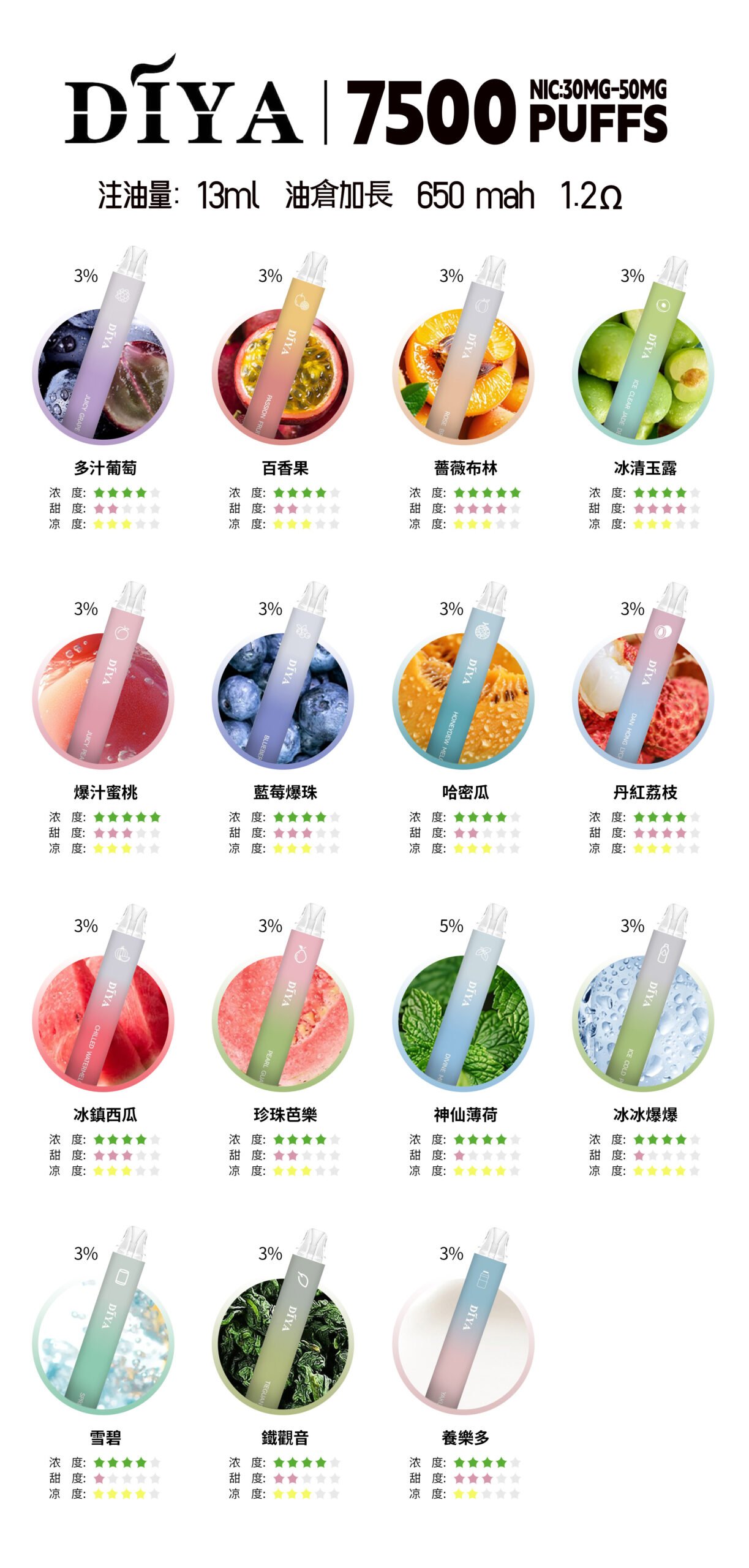 叮啞抛棄式7500口可充電 💖水果味還原度極高💖 CP值拉滿 零故障 限時活動【滿十送一】:圖片 4